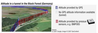 Altitude profile of BMP085 (red) and GPS (blue) in a tunnel in the Black Forest, Germany Altitude profile